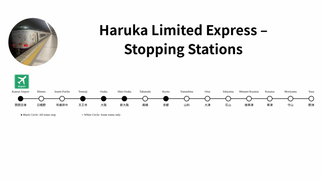 Haruka Limited Express Stopping Stations